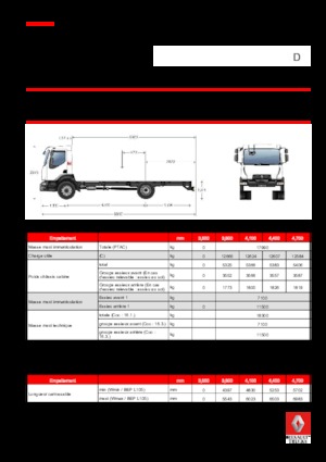 Krute šasije Renault D 18 HIGH 4X2 RK 280 E6
