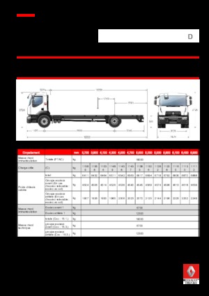 Krute šasije Renault D 18 WIDE 4X2 R LOW 380 E6