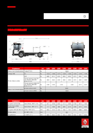 Krute šasije Renault D 19 ACCESS NT P4x2 BOM 280E6
