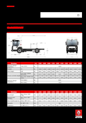 Krute šasije Renault D 19 ACCESS WT P4x2 BOM 280E6
