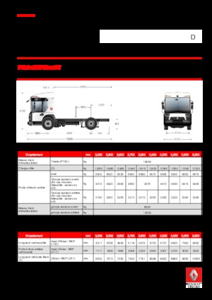 Krute šasije Renault D 19 ACCESS WT P4x2 BOM 280E6