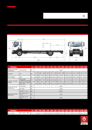 Krute šasije Renault D 19 WIDE 4x2 R 250 E6