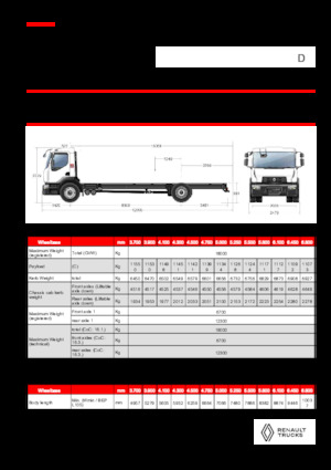 Krute šasije Renault D 19 WIDE 4X2 R 460 E6