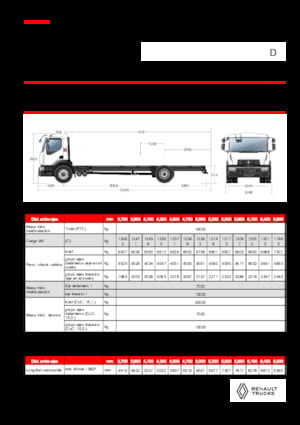 Krute šasije Renault D 19 WIDE 4X2 R 460 E6