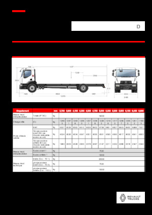 Krute šasije Renault D 19 WIDE 4X2 R 460 E6