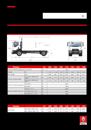 Krute šasije Renault D 19 WIDE 4x2 R BOM 320 E6
