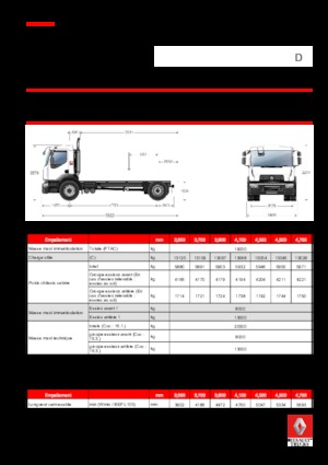 Krute šasije Renault D 19 WIDE 4x2 R BOM 320 E6