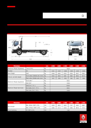Krute šasije Renault D 19 WIDE 4x2 R BOM 380 E6