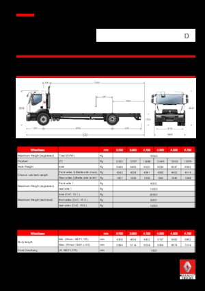 Krute šasije Renault D 19 WIDE 4x2 R BOM 430 E6