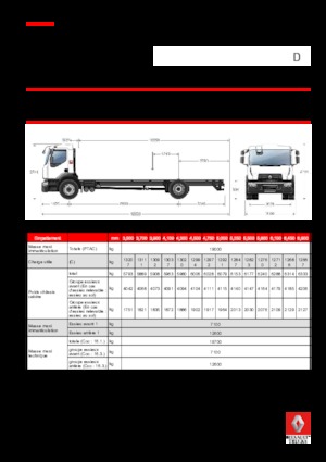 Krute šasije Renault D 19 WIDE 4x2 R LOW 250 E6