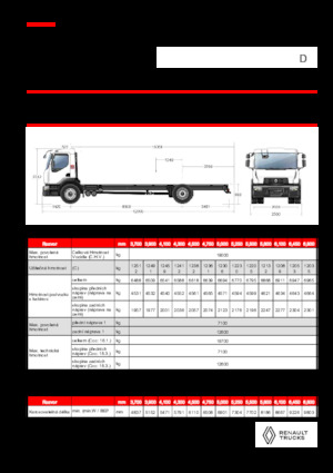 Krute šasije Renault D 19 WIDE 4X2 R LOW 460 E6