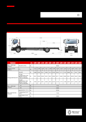 Krute šasije Renault D 19 WIDE 4X2 R LOW 460 E6