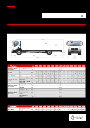 Krute šasije Renault D 19 WIDE 4X2 R LOW 460 E6