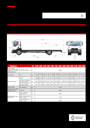 Krute šasije Renault D 19 WIDE 4X2 R LOW 460 E6