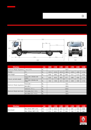 Krute šasije Renault D 19 WIDE 4x2 R TANKER 250 E6