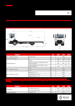 Krute šasije Renault D 19 XLOAD P4X2 TANKER 280E6