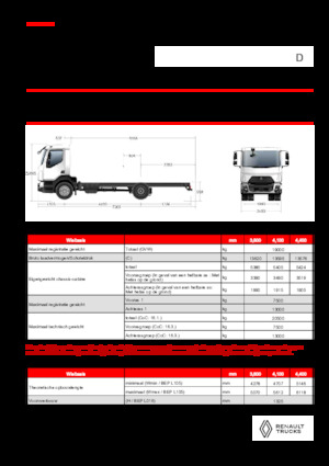 Krute šasije Renault D 19 XLOAD P4X2 TANKER 280E6