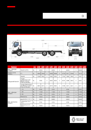 Krute šasije Renault D 25 WIDE 6X2 R LOW 460 E6