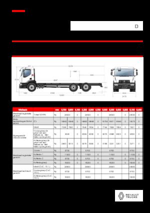 Krute šasije Renault D 25 WIDE 6X2 R LOW 460 E6