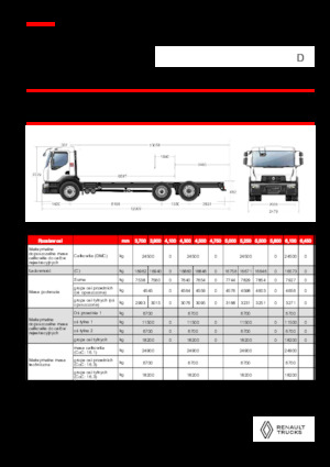 Krute šasije Renault D 25 WIDE 6X2 R LOW 460 E6