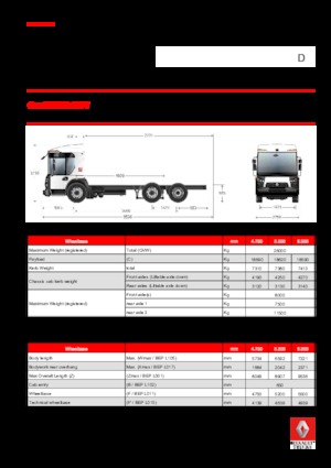 Krute šasije Renault D 26 ACCESS NT P6x2 PUSH BOM 280 E6