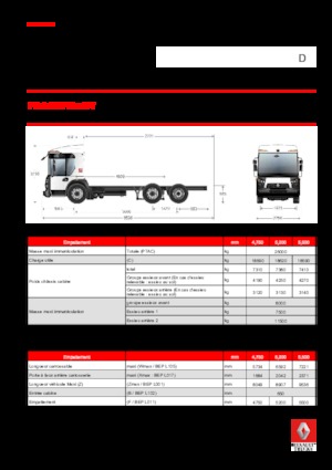 Krute šasije Renault D 26 ACCESS NT P6x2 PUSH BOM 320 E6