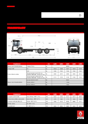 Krute šasije Renault D 26 ACCESS WT P6x2 TAG BOM 280 E6