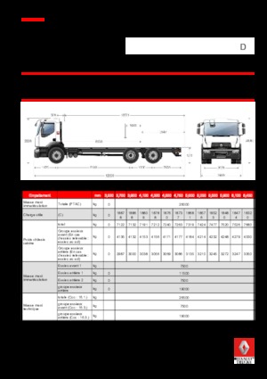 Krute šasije Renault D 26 WIDE 6X2 R 320 E6