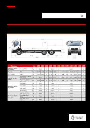 Krute šasije Renault D 26 WIDE 6X2 R 460 E6