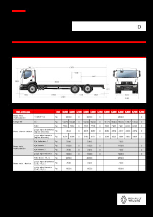 Krute šasije Renault D 26 WIDE 6X2 R 460 E6