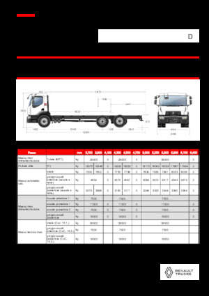 Krute šasije Renault D 26 WIDE 6X2 R 460 E6