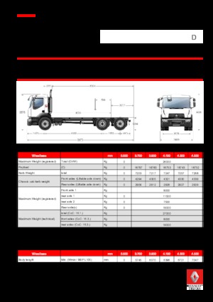 Krute šasije Renault D 26 WIDE 6x2 R BOM 250 E6