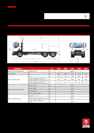 Krute šasije Renault D 26 WIDE 6x2 R BOM 380 E6