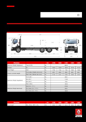 Krute šasije Renault D 26 WIDE 6x2 R BOM 430 E6