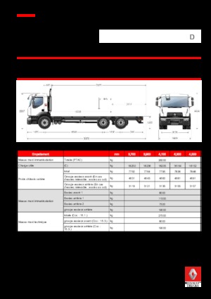 Krute šasije Renault D 26 WIDE 6x2 R BOM 430 E6