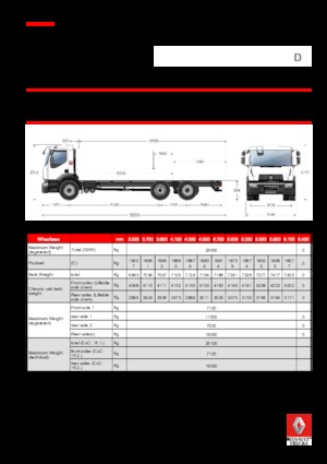 Krute šasije Renault D 26 WIDE 6X2 R LOW 280 E6
