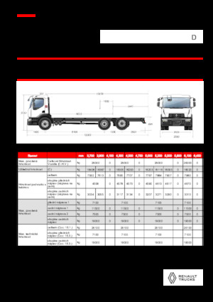 Krute šasije Renault D 26 WIDE 6X2 R LOW 460 E6
