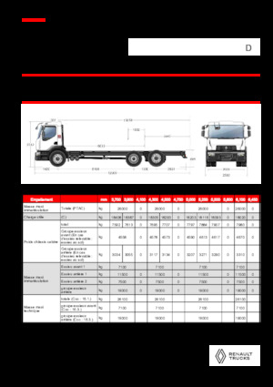 Krute šasije Renault D 26 WIDE 6X2 R LOW 460 E6