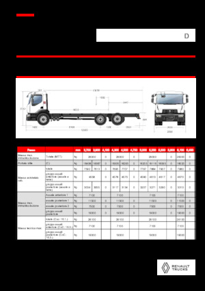 Krute šasije Renault D 26 WIDE 6X2 R LOW 460 E6