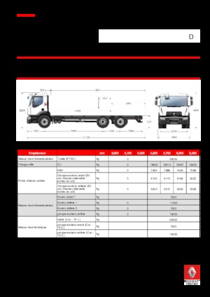 Krute šasije Renault D 26 WIDE 6X2 R TANKER 250 E6