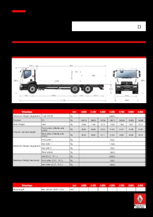 Krute šasije Renault D 26 WIDE 6X2 R TANKER 280 E6