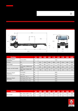 Krute šasije Renault D 7.5 LOW P4X2 R 240 E6
