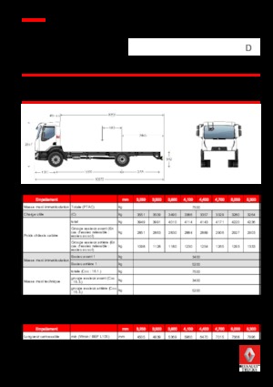 Krute šasije Renault D 7.5 LOW P4X2 R 240 E6