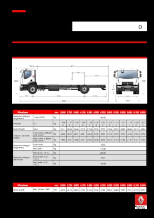 Krute šasije Renault D WIDE P4X2 320 CNG