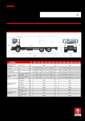 Krute šasije Renault D WIDE P6X2 320 CNG