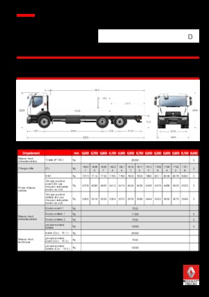 Krute šasije Renault D WIDE P6X2 320 CNG