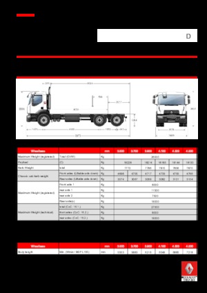 Krute šasije Renault D WIDE P6X2 BOM 320 CNG