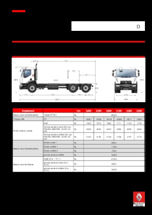 Krute šasije Renault D WIDE P6X2 BOM 320 CNG