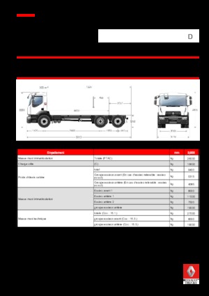 Krute šasije Renault D WIDE Z.E. BOM P6x2 26T