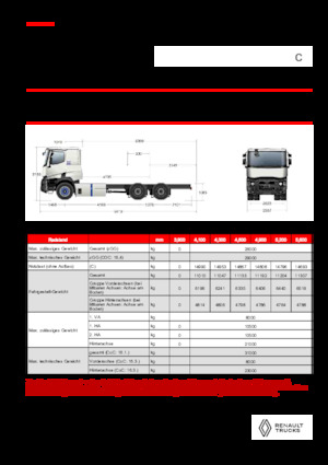Krute šasije Renault E-TECH C - P6x4 OFF ROAD